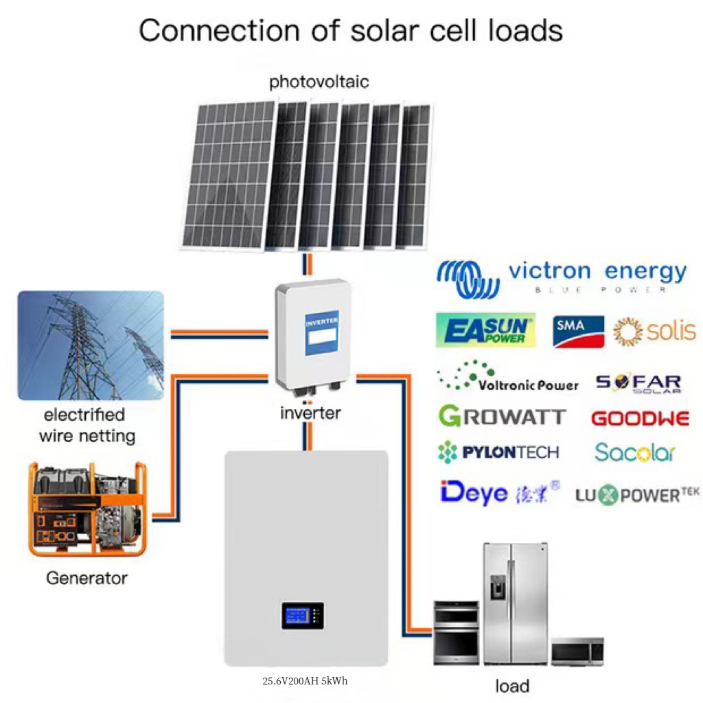 What is an off-grid solar station?illustration1